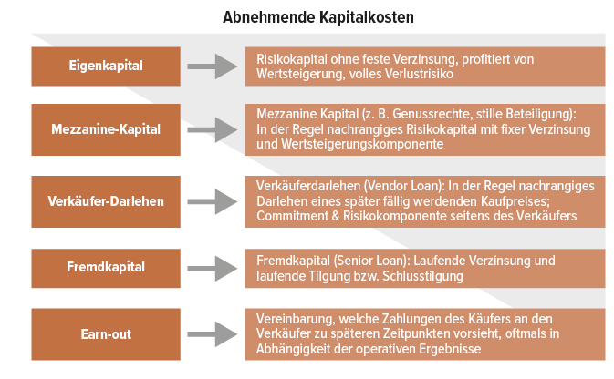 Abb. 1 Welche M&ouml;glichkeiten stehen dem Erwerber grunds&auml;tzlich zur Verf&uuml;gung?