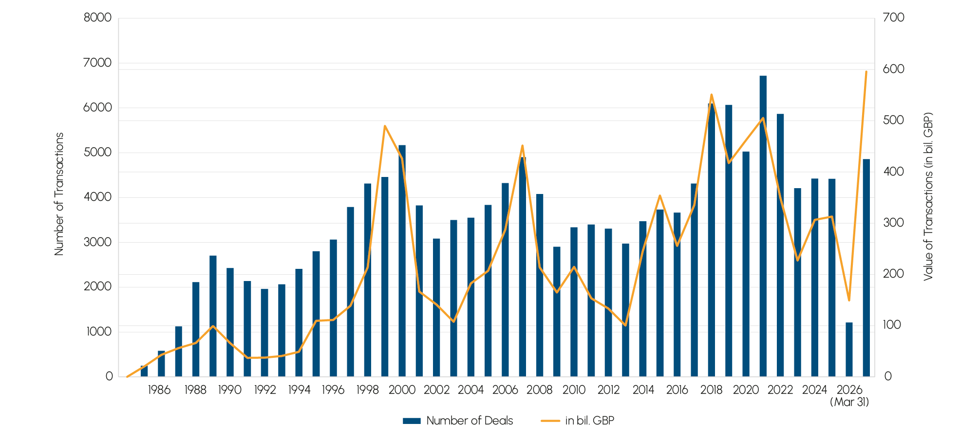 Fig. 1 Mergers & Acquisitions United Kingdom