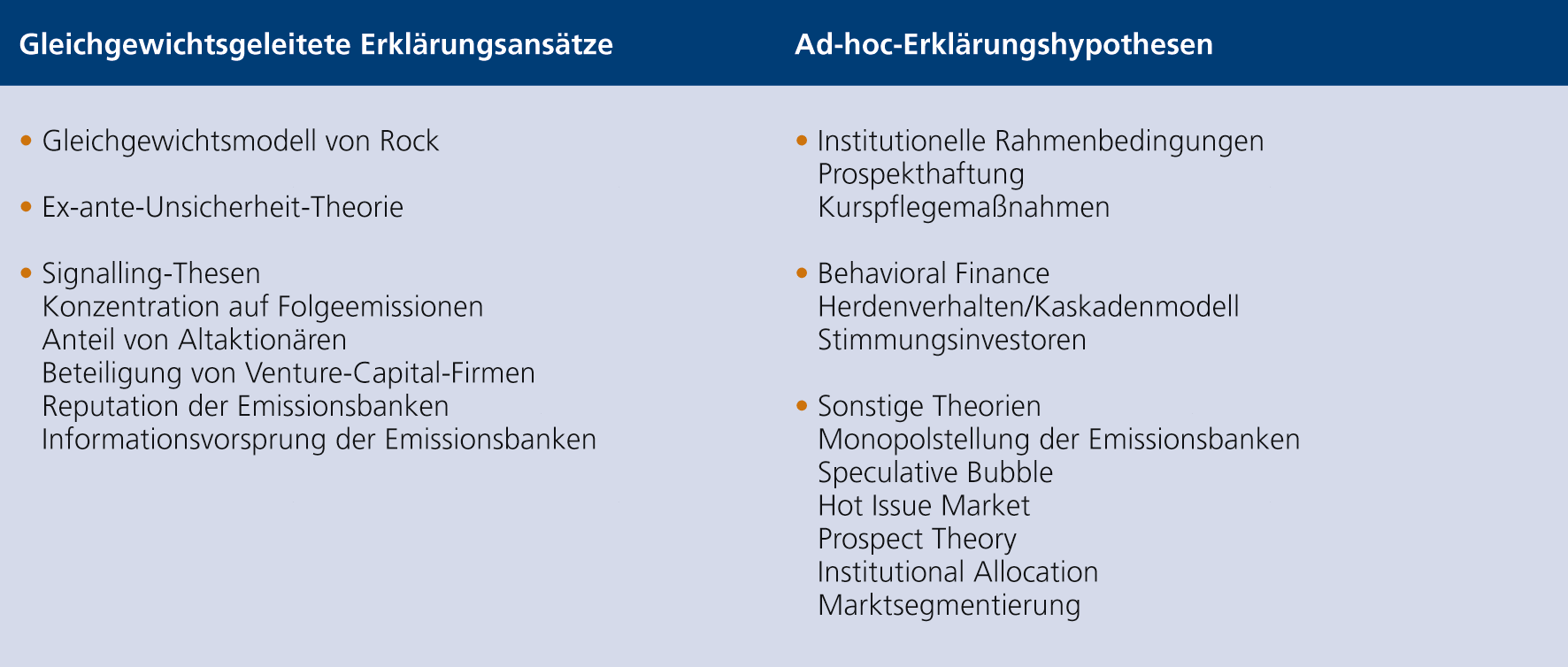 Theorien zum Underpricing im &Uuml;berblick