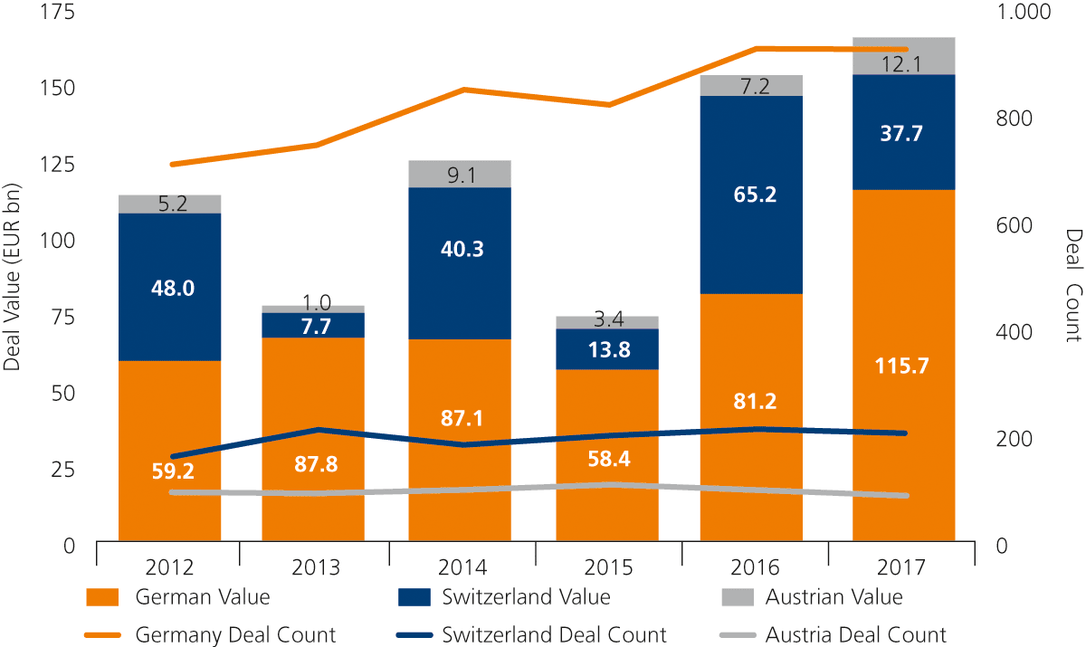 Chart Country Breakdown 2012&ndash;2017