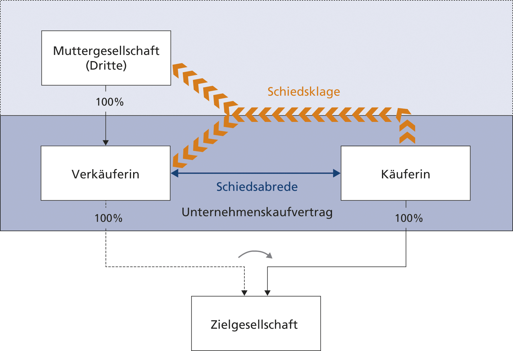 Gesamtschuldnerische Haftung | Nicht-unterzeichnender Dritter als Anspruchsgegner