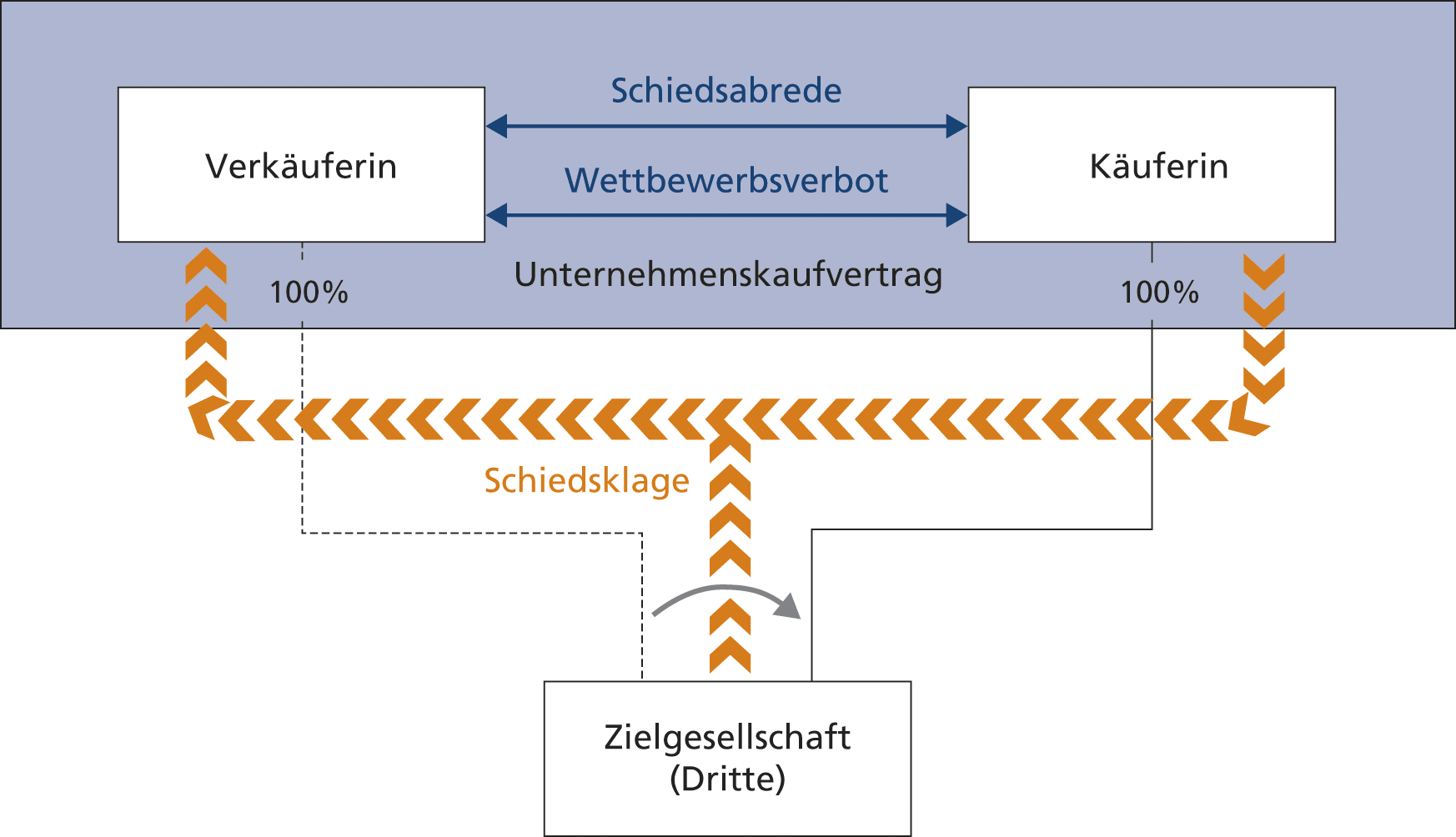 Drittbegünstigung | Nicht-unterzeichnender Dritter als Anspruchssteller