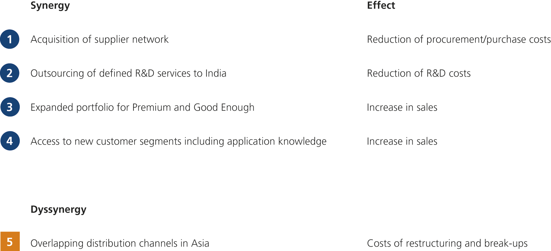 Fig. 6: Identified (Dys)synergies