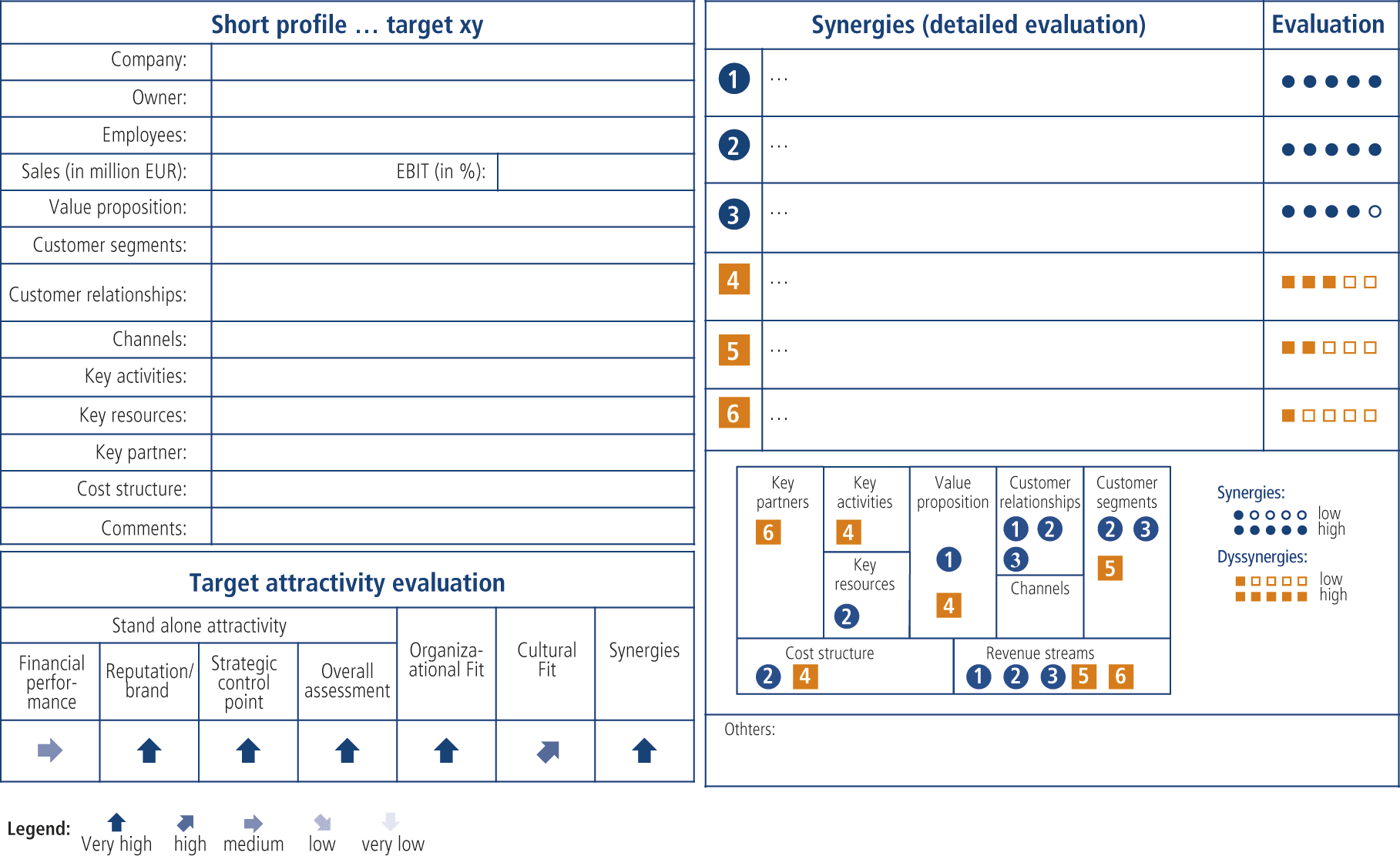 Fig. 8: Business model Canvas - Buyer