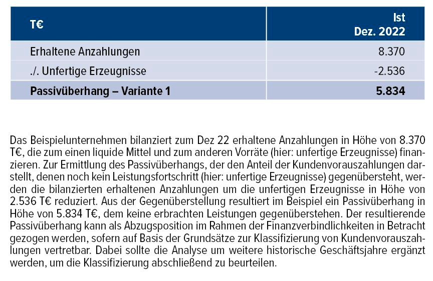 Tab. 2 &bull; Exemplarische Berechnung eines Passiv&uuml;berhangs
