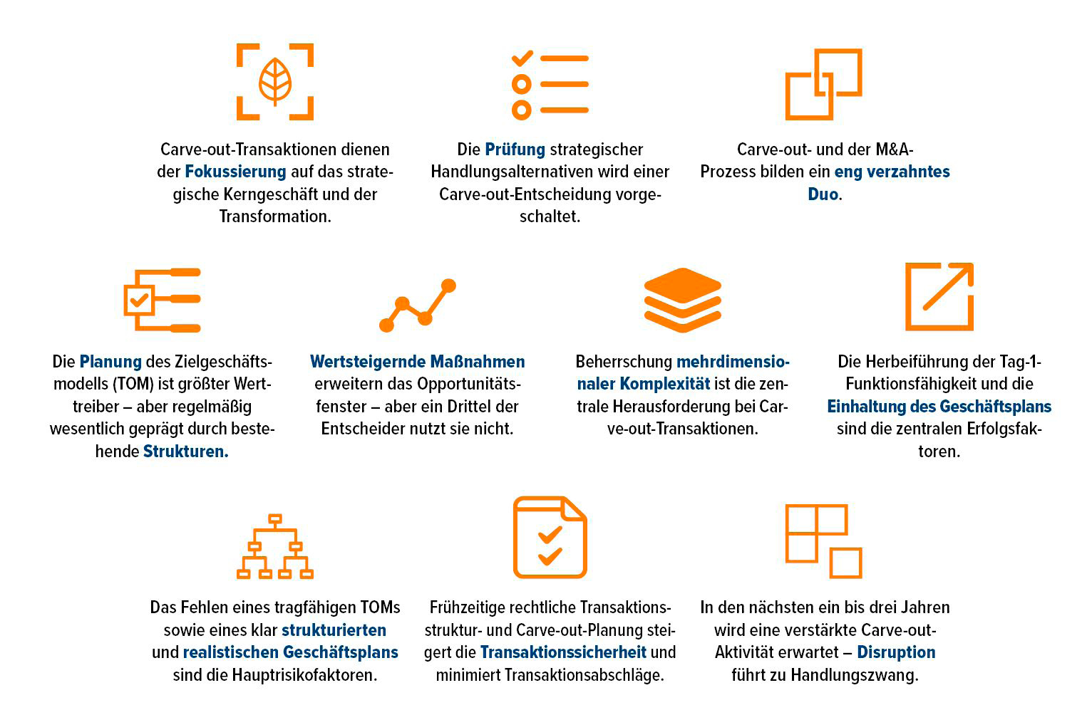 Abb. 1 &bull; Management Summary 