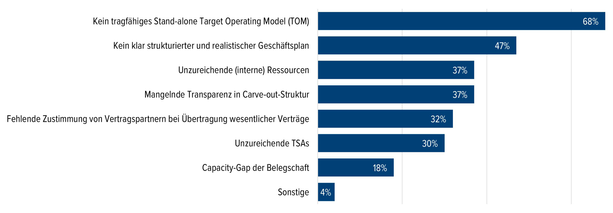 Abb. 4 &bull; Was sind die Hauptrisikofaktoren aus Verk&auml;ufer / K&auml;ufersicht?