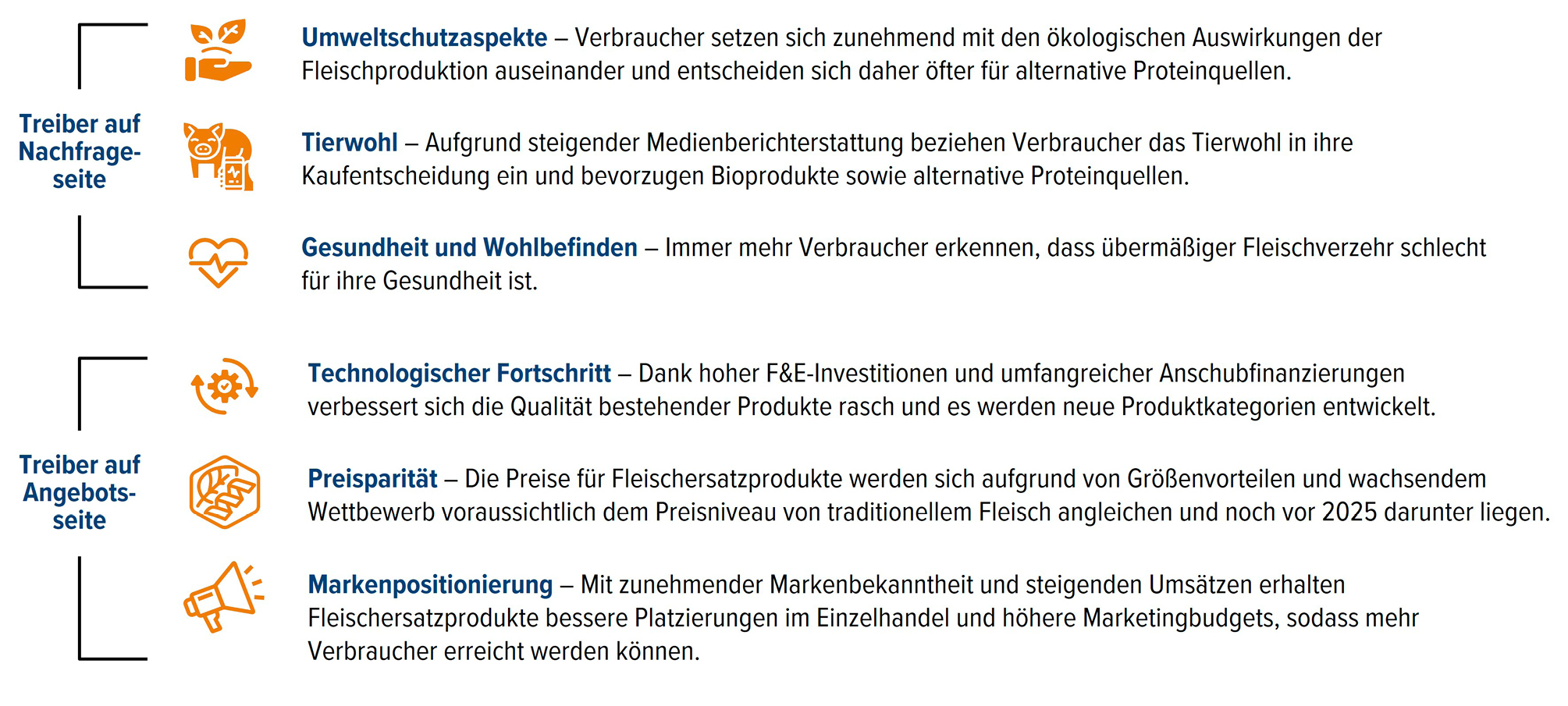 Abb. 5 &bull; Wachstumstreiber f&uuml;r pflanzliche Fleischersatzprodukte