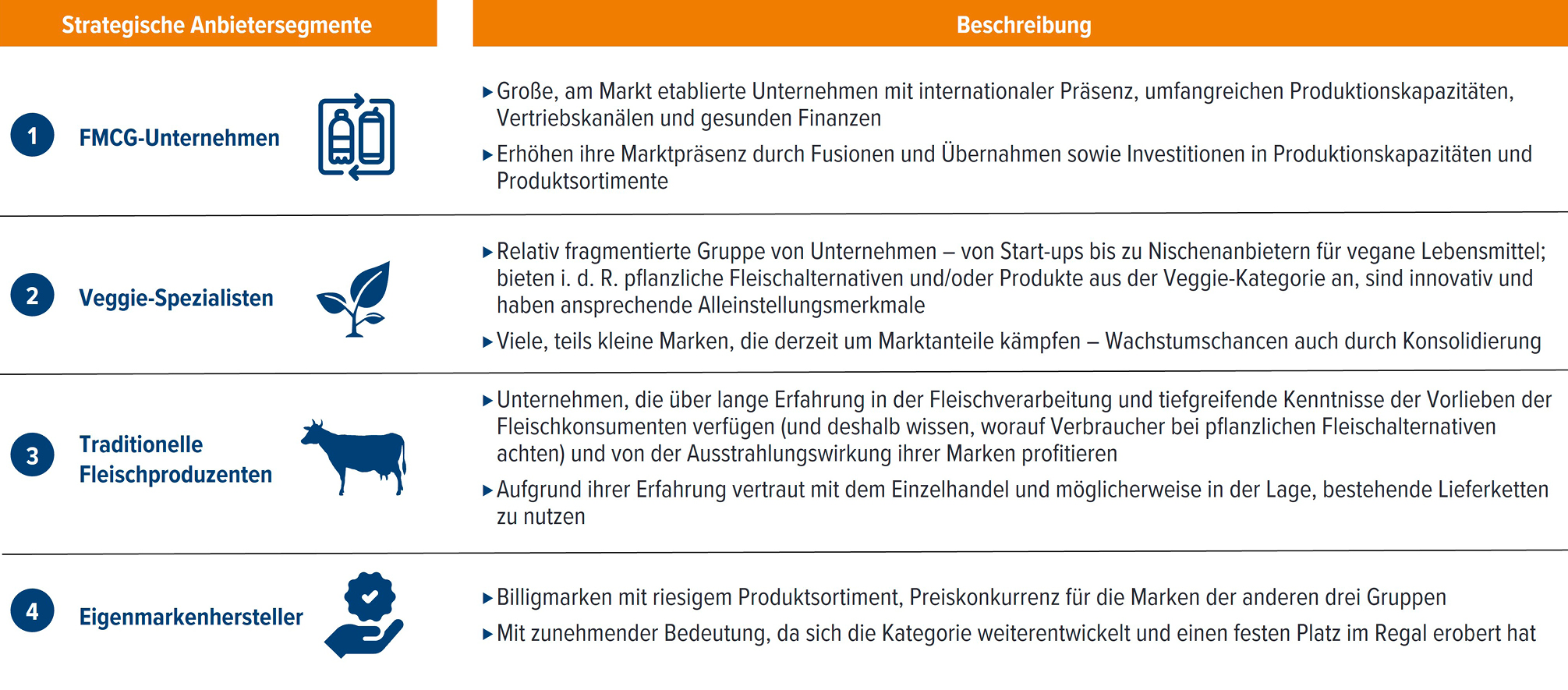 Abb. 8 &bull; &Uuml;berblick &uuml;ber die strategischen Anbietersegmente (Beispiel) 