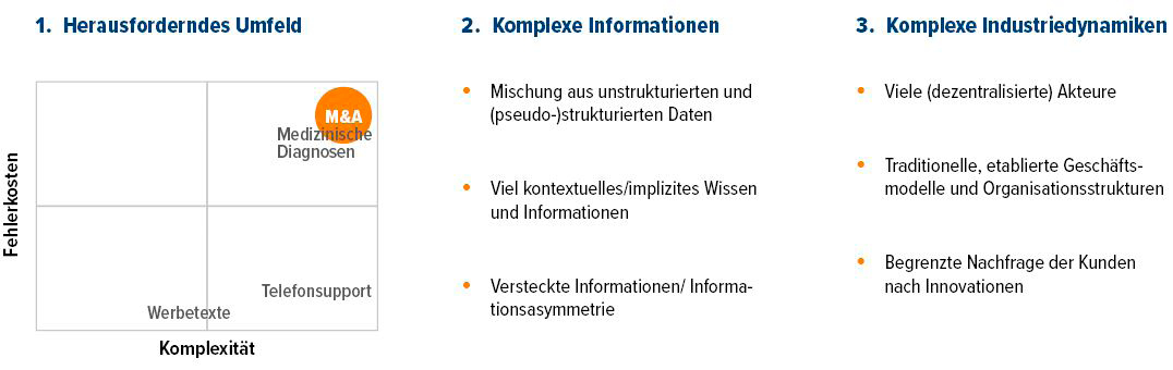 Abb. 1 &bull; Determinanten f&uuml;r die Innovationsf&auml;higkeit im Bereich M&A