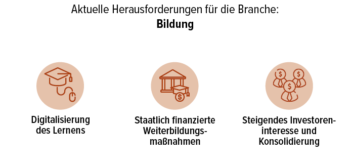 Abb. 3 Aktuelle Herausforderungen f&uuml;r die Branche: Bildung